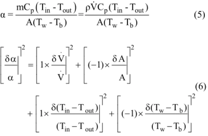 Table 4: Range of operating conditions used in this  work.  Condition Range  q (W/m 2 ) Zero  − 70000  T w  (K)  300 – 350  T b  (K)  300 – 330  Re  6000 – 18000  u (m/s)  0.2 – 0.7  C b  (kg/m 3 ) Zero  –  0.2  Error Analysis  