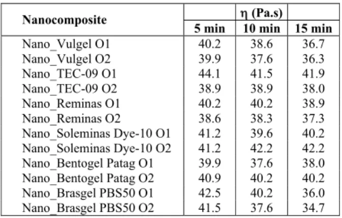Figure 2: Example of a sample of nanocomposite  prepared in the microextruder (Nano_Vulgel O2)