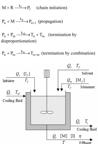 Figure 1: Process diagram for the styrene polymeriza- polymeriza-tion reactor 