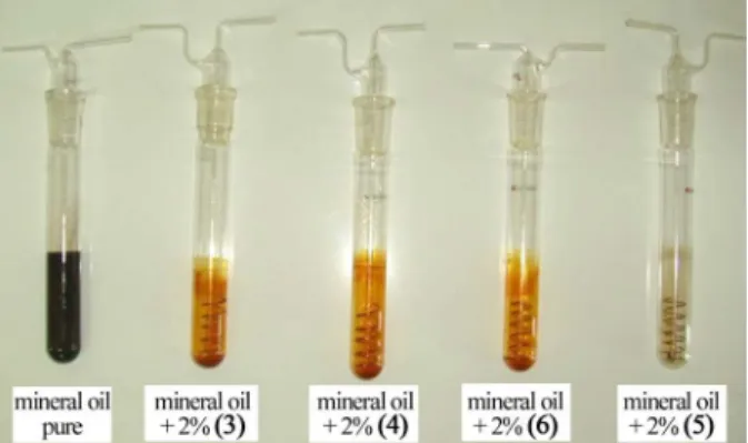 Figure 2: Oxidized mineral oil samples. 