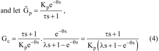 Figure 2: A graph of OS versus λ/Rθ for R=1 