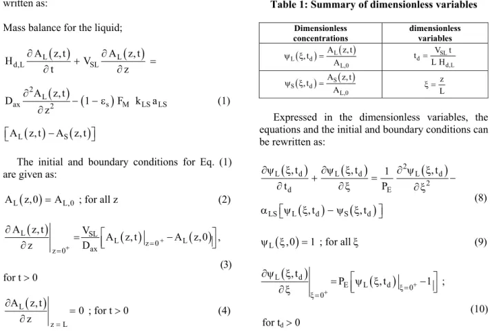 Table 1: Summary of dimensionless variables 