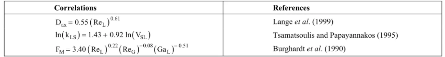 Table 3: Summary of operating conditions in the trickle-bed system (Colombo  et al ., 1976; Silva  et al .,  2003)