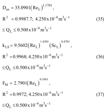 Table 4: Optimized values of the parameters axial  dispersion, liquid-solid mass transfer coefficient and  wetting efficiency