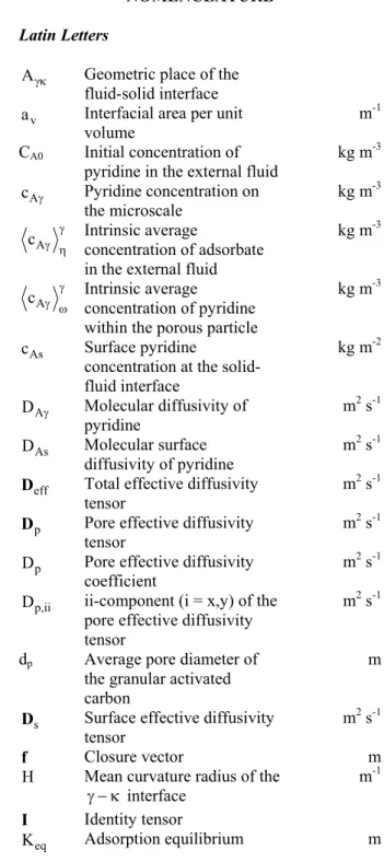 Figure 7: Local surface diffusivity as a function of  the equilibrium concentration in the solution