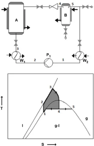 Figure 2: Relationship between probability of  affected people and overpressure 