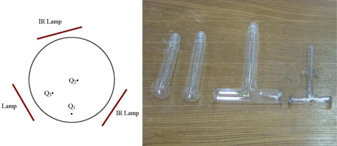 Figure 3: Different positions for measuring  the generated heat power in the bed 