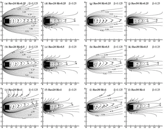 Figure 7: Isotherms for  Re = 20 and 30 for  Ri = 0.25, 0.5 and 1 at different blockage  ratios  