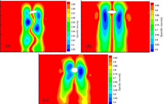 Figure 6: Viscosity field around a single bubble rising in CMC solutions. (a) 0.2% CMC, d e  = 8.0mm;   