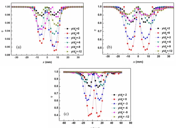 Figure 7: Effects of the concentration of CMC solutions on the viscosity distribution