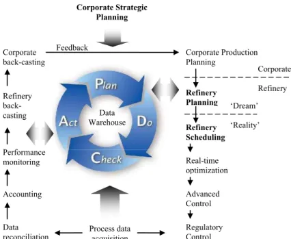 Figure 1: Schematic representation of a hierarchical decision-making framework 