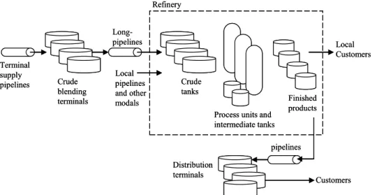 Figure 2: The problem scope addressed by BR-SIPP. 