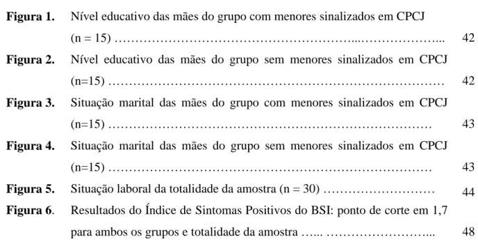 Figura 1.  Nível educativo das mães do grupo com menores sinalizados em CPCJ  