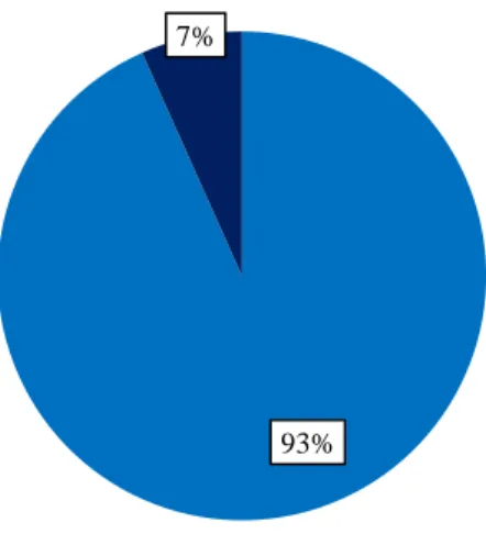 Tabela 3. Distribuição das mães, em percentagem, de acordo com as variáveis sóciodemográficas em  ambos os grupos e totalidade da amostra