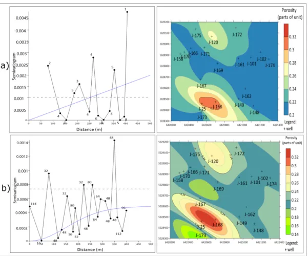 Figure 4. Experimental semivariograms and porosity maps for the “K” reservoir obtained by the ordinary kriging (OK) method: (a) without the “jack-knifed” method and (b) with the “jack-knifed”