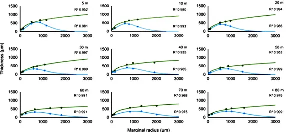 Figure 7. Example of using growth characteristics as an indicator of the bathymetry [53].