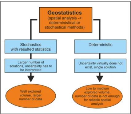 Figure 1. Relation between geostatistical approach and number of data elements. 