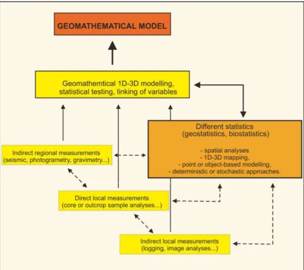 Figure 2. Simple decision tree for geomathematical analysis. 