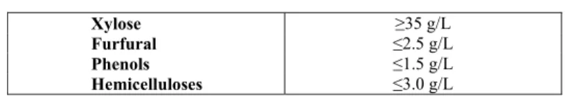 Table 4: Expected values 
