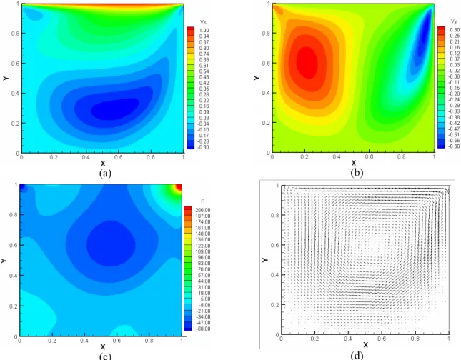 Figure 15: Contour plots obtained by applying the LAG4 scheme with a 50x50 mesh for Re=400: 