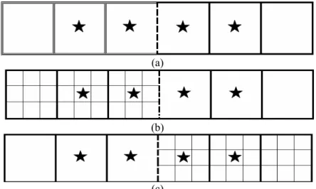 Figure 4: Illustrative representation of the multiblock connection  applied to meshes: (a) of equal refinement, (b) block with lower index  of refinement and (c) block with higher index of refinement