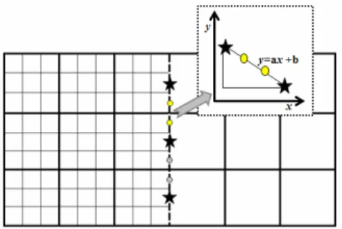 Figure 8: Schematic representation of the  interpolation procedure for mesh of higher degree of  refinement