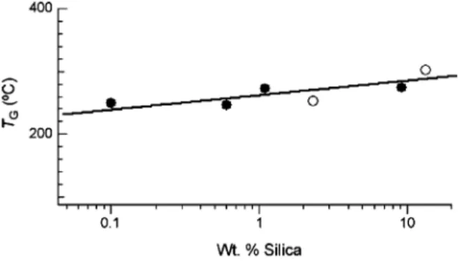 Figure 7: Molecular transport through membranes  can be described by: (a) Pore-flow or (b)  Solution-diffusion (Baker, 2004)