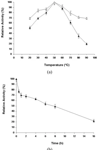 Figure 3: Effect of pH on activity (50 ºC) of  CMCase produced by Streptomyces sp. SLBA-08  ( S )  grown in 2.7% (w/v) sisal bagasse and 0.8% 