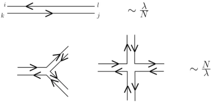 Figure 2.1: Double line notation and the weight associated to each one.