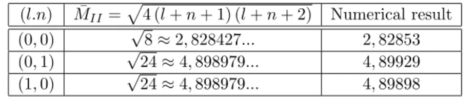 Table 4.4: Numerical results for gauge fields type II. Remember that ¯ M II 2 = 4(n + l + 1)(n + l + 2), n ≥ 0, l ≥ 0