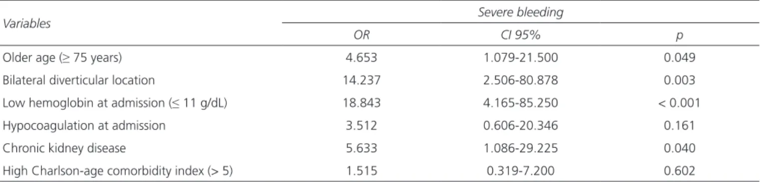 Table III compares patients with and without bleeding  recurrence within the first year after the index episode
