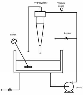 Figure 2: Dimensions of the AKW model KRS-98  hydrocyclone. 