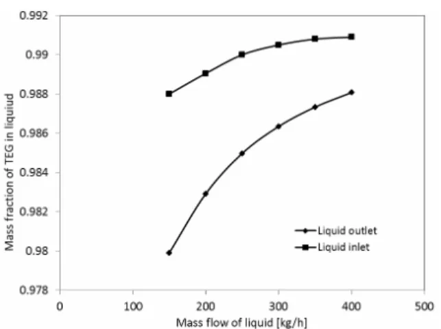 Figure 3: Comparison between the analytical solutions  (with Le=1 &amp; Le=1.1), the experimental data of  Zurigat  et al