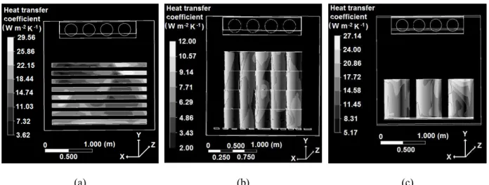 Figure 6 shows the maps of convective heat  transfer coefficients on the containers’ surfaces