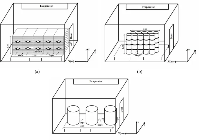 Figure 2: Configurations of the containers inside the freezing tunnel: (a) plastic boxes (PEAD); (b) buckets  (PEAD); and (c) metallic drums