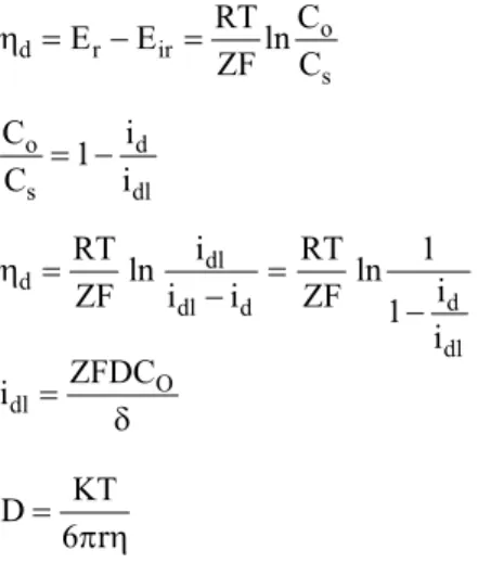 Fig. 2 shows SEM micrographs of zinc electrode- electrode-posits produced at 10 to 40 g/L Zn 2+ , with a current  density of 1000 A/m 2 
