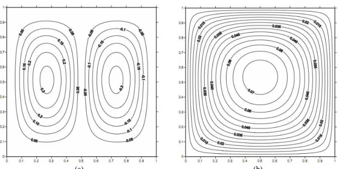 Table 3: Convergence of the dimensionless temperature  θ   and dimensionless vertical velocity V  with different  truncation orders  NV  and  NT  for the cavity with isothermal walls, and comparison with the numerical  solution by ANSYS CFX 12.0 at center 