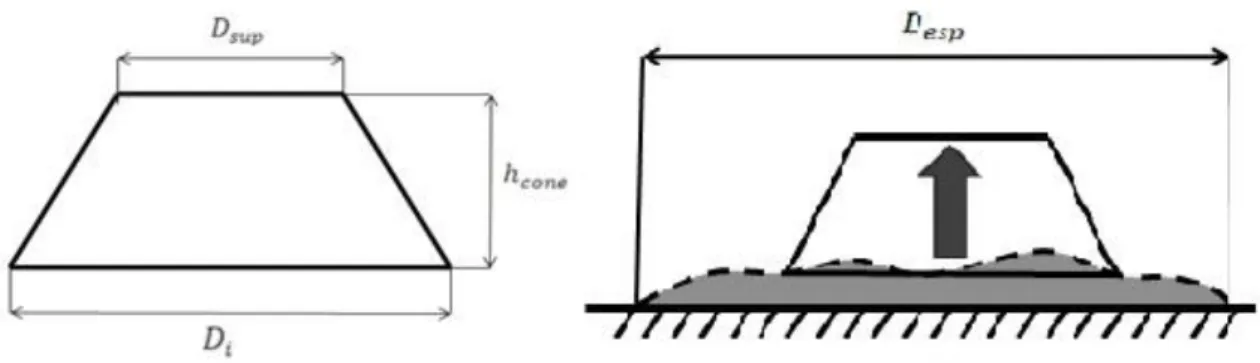 Figura 3.10 - Representação do recipiente tronco-cónico e do procedimento para determinar o índice de  fluidez, de acordo com a norma ASTM C230