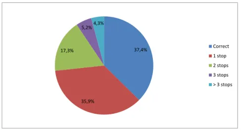 Figure 3.11: Results from the inference algorithm on the simulated dataset