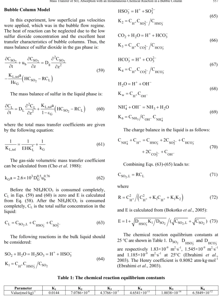 Table 1: The chemical reaction equilibrium constants 