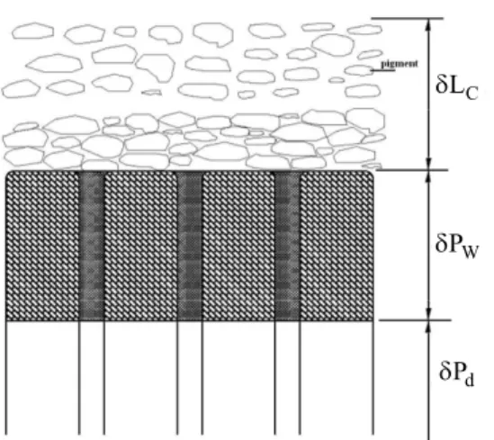 Figure 3: Mode of hot fluid impingement on the  coated paper surface. 