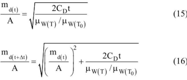 Figure 4: Radiation between paper and metal  surfaces. 