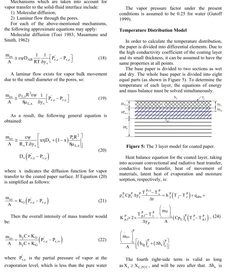 Figure 5: The 3 layer model for coated paper. 