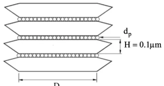 Figure 6: Configuration of solid particles 