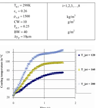 Table 3: Basic data for simulation. 