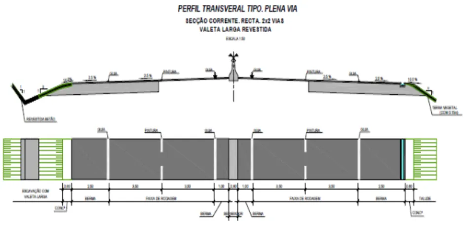 Figura III. 2 – Perfil Transv. Tipo Plena Via Lanço H (Memória Descritiva Projeto,2010) 