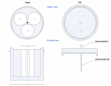 Figure 1: Devolatilizer reactor. D c  – Cavity diameter, D r  – Reactor diameter. 