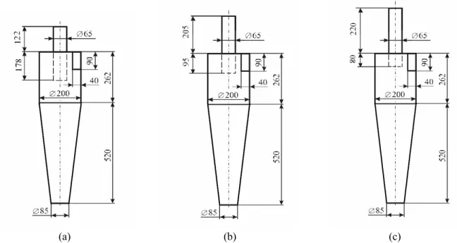 Figure 2: The introduction of an exit tube into the cylindrical part of the cyclone 