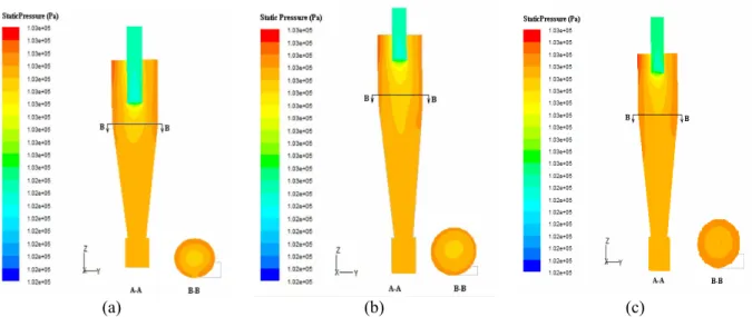 Figure 4 shows a static pressure at the velocity of   15 m.s -1  and three examples of the introduction of an  exit tube