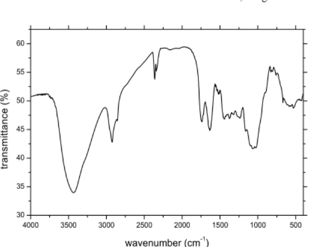 Figure 4: FTIR spectrum of orange peel adsorbent in  KBr pellets. 